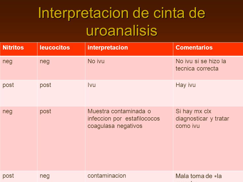 interpretacion del uroanalisis